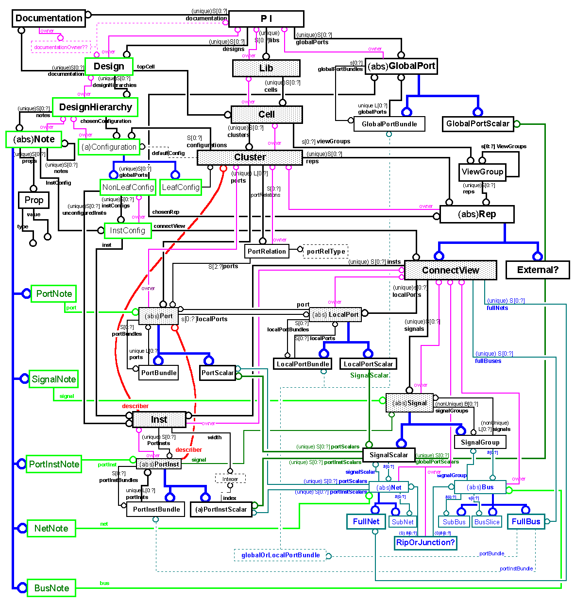 Express-G for CFI DR Aligned Info Model